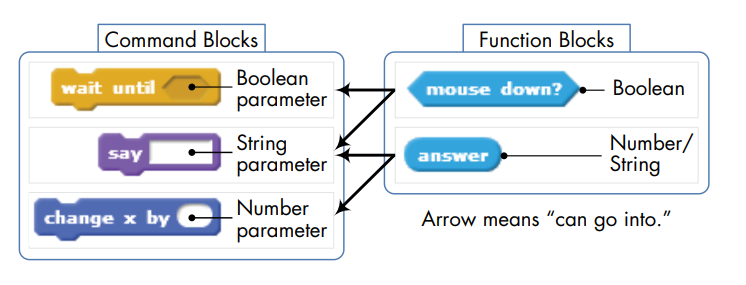 variable explaination