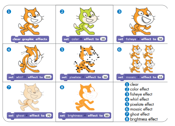 Graphic Effects in Scratch  How to Use Graphic Effects in Scratch?