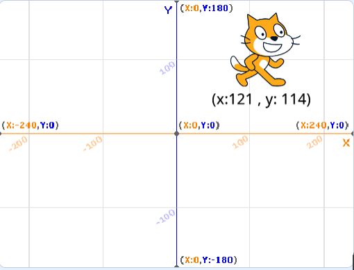 X,Y co-ordinates of sprite