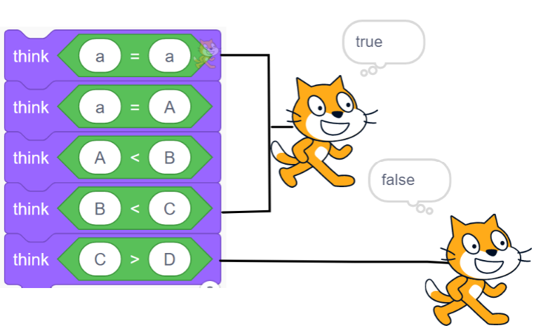 Operators in Scratch